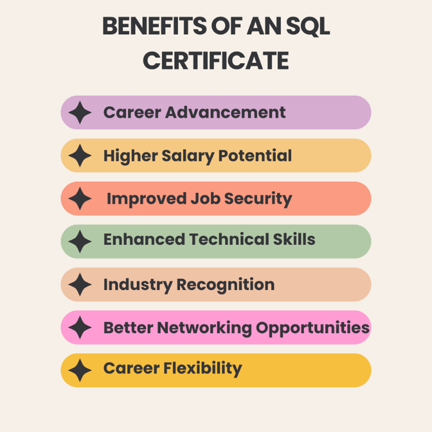 SQL ONLINE COURSE WITH A CERTIFICATE | Maria Academy