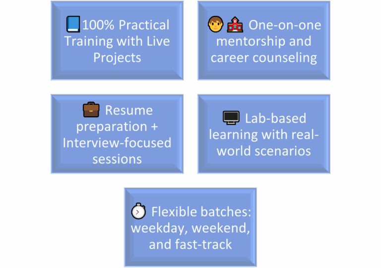 Dot Net Developer Course | Maria Academy