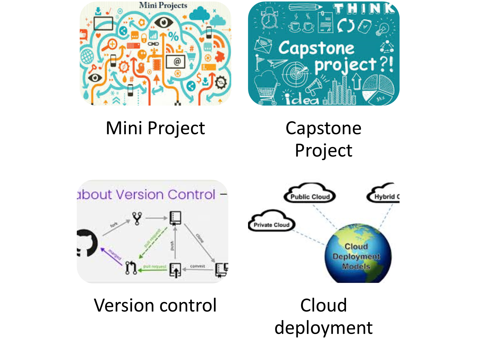 ASP.NET Core with React JS | Maria Academy