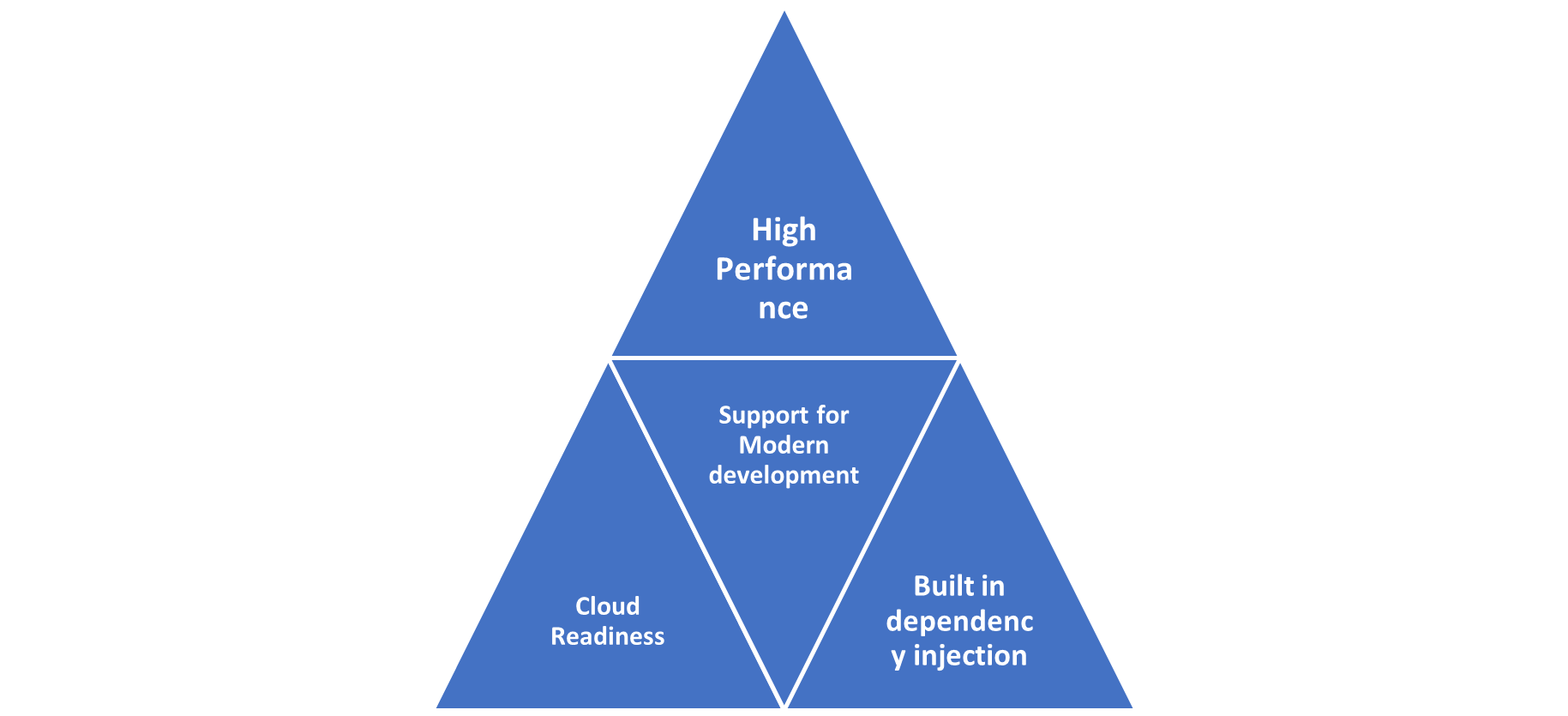 ASP.NET Core Training Online | Maria Academy