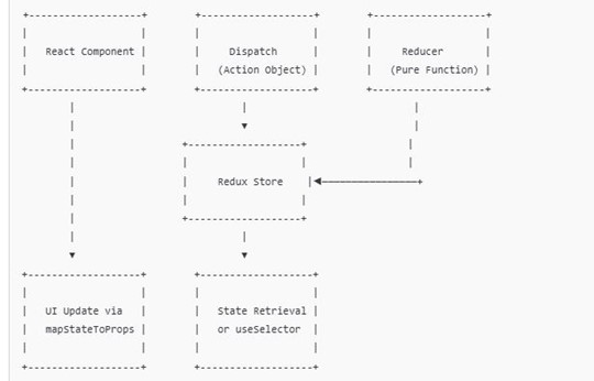 React JS Bootcamp in Chennai | Maria Academy